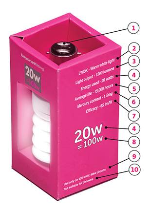 12jul cfl packaging web